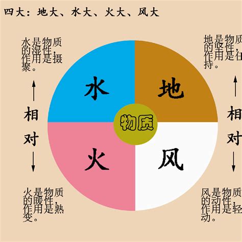 地水火風空識|地水火風空（ちすいかふうくう）とは？ 意味・読み方・使い方。